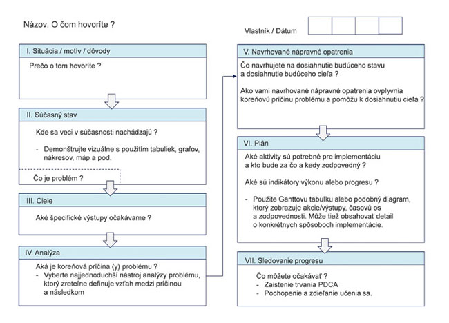 Obr. 4 Príklad formulára A3 (Shook, 2017)